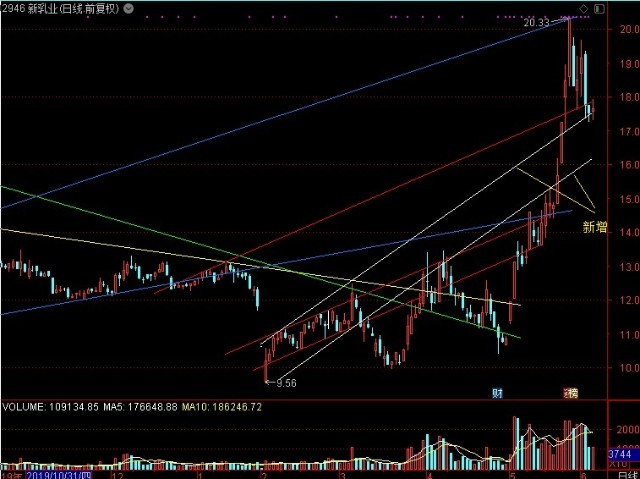 京藍(lán)股票行情，時(shí)代的浪潮引領(lǐng)者，行業(yè)領(lǐng)航者的股票動態(tài)