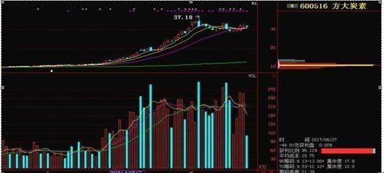把握股票概率，開啟投資成功之旅