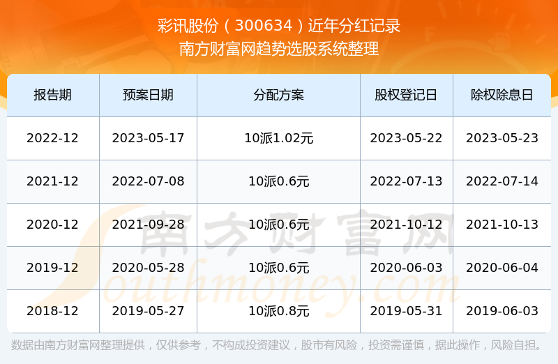 彩訊股票，投資新視角與焦點熱議