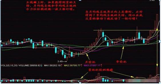 股票均線設(shè)置，如何影響我們的投資生活？