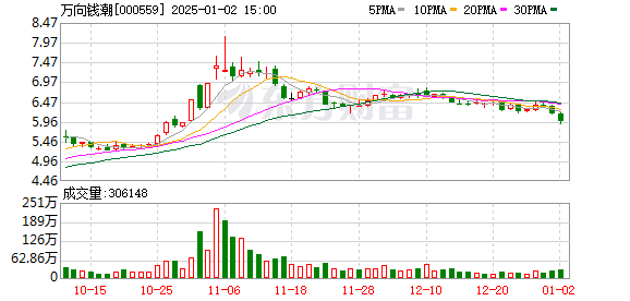 萬向錢潮最新動態(tài)，友情與商業(yè)的奇妙交融