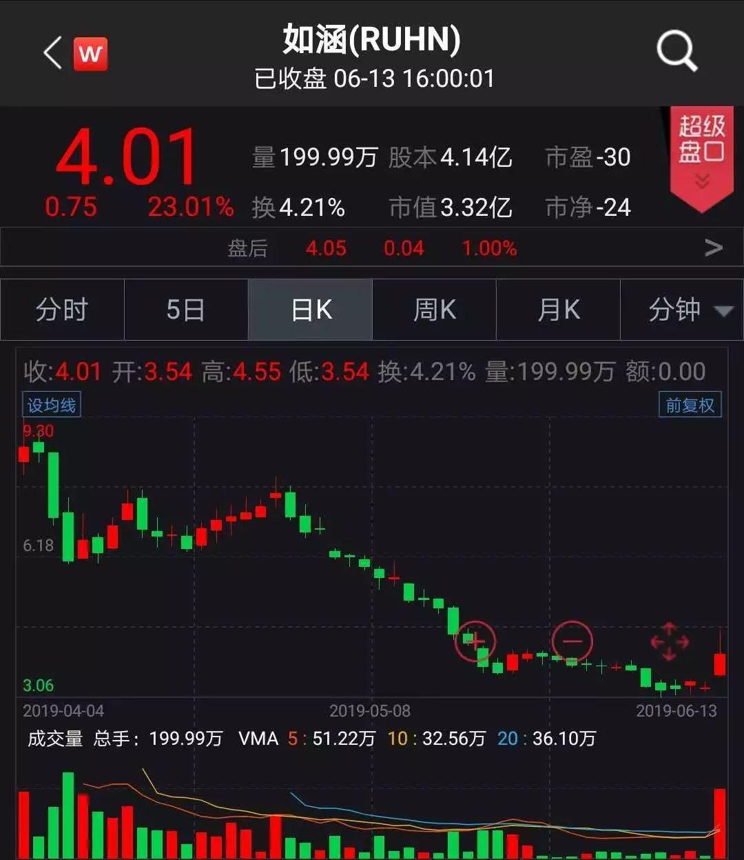 京東借殼上市背后的變化、學(xué)習(xí)與自信的力量