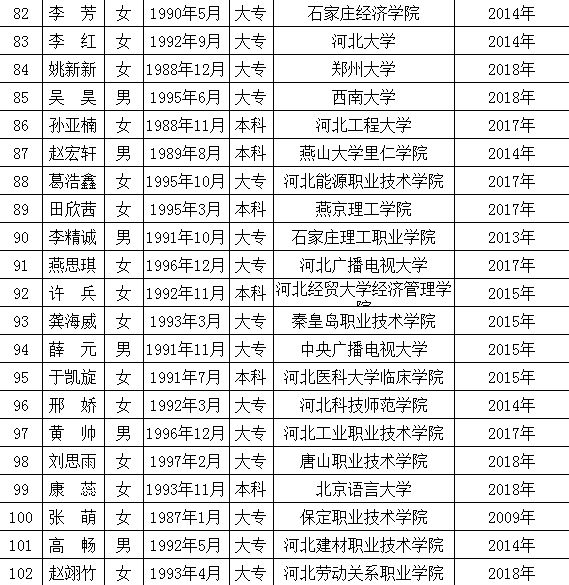高碑店最新職位招聘啟事，變化帶來自信與成就感，誠邀您的加入！