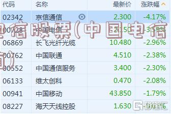 電信股票，探索自然美景的心靈之旅之旅