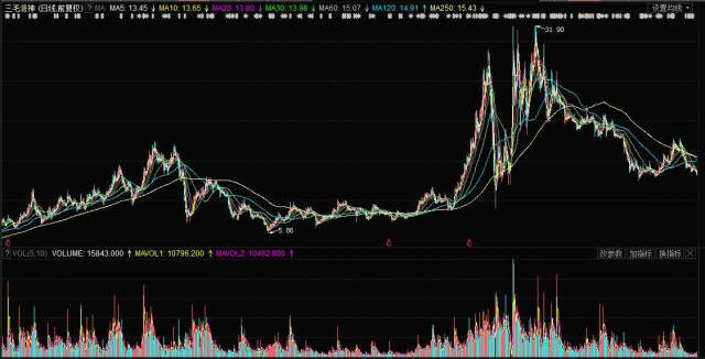 揭秘，股票行情分析——投資新寵000779股票行情深度解析！