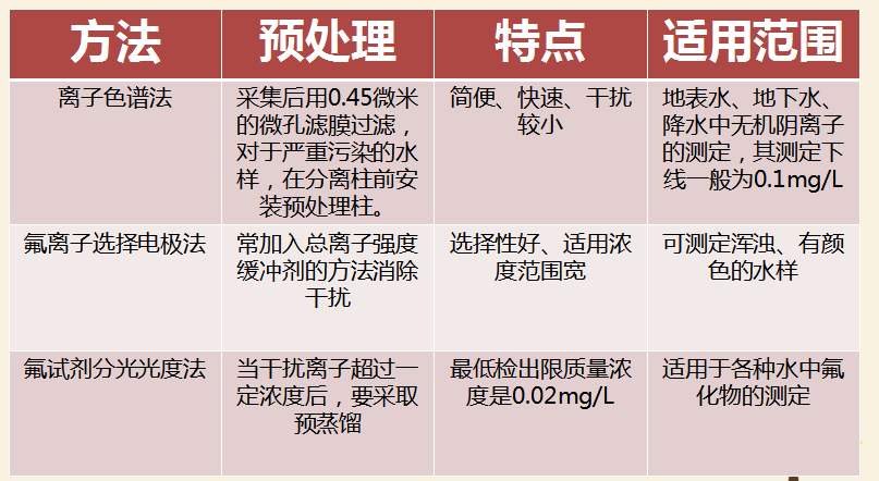 最新氟，友情的小奇跡揭秘