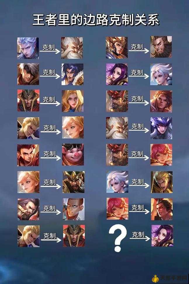 王者最新英雄克制詳解與指南，掌握英雄克制關(guān)系，輕松上分！