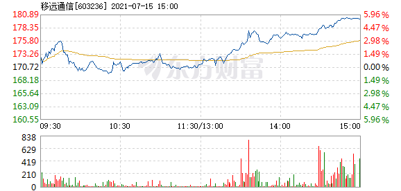 移遠(yuǎn)股票深度解析，探尋投資價(jià)值的奧秘