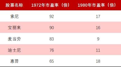 中國股票發(fā)行制度，變革中的機遇與挑戰(zhàn)，自信成就之源