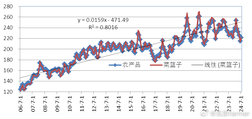 農(nóng)產(chǎn)品價(jià)格指數(shù)深度解析，揭示市場(chǎng)波動(dòng)背后的秘密????