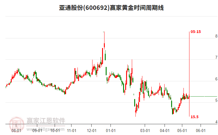 揭秘科技領(lǐng)航者600692股票的高科技產(chǎn)品之旅，未來(lái)已至！