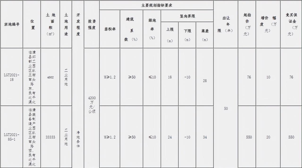 ??重磅！邯鄲臨漳最新規(guī)劃震撼發(fā)布，未來藍圖揭曉！??