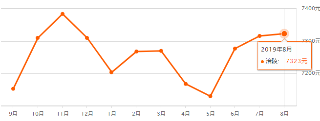重慶奉節(jié)房價最新走勢，機遇與自信的力量展現(xiàn)變化中的市場趨勢