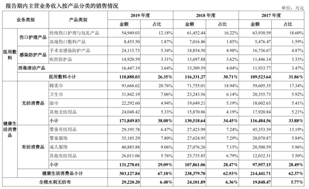 全棉時代上市指南，步驟詳解與必備攻略