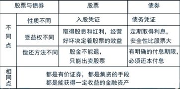 股東質押股票的利弊權衡，利弊分析及其影響
