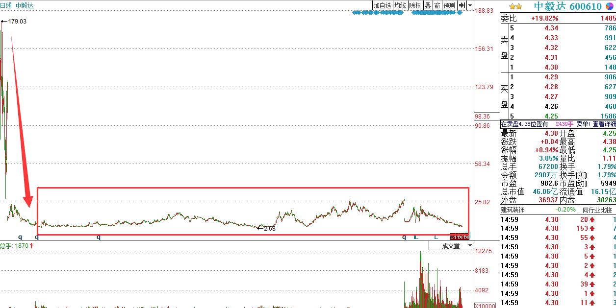深度解析，股票退市后的資金何去何從？讓你的投資不再迷茫！