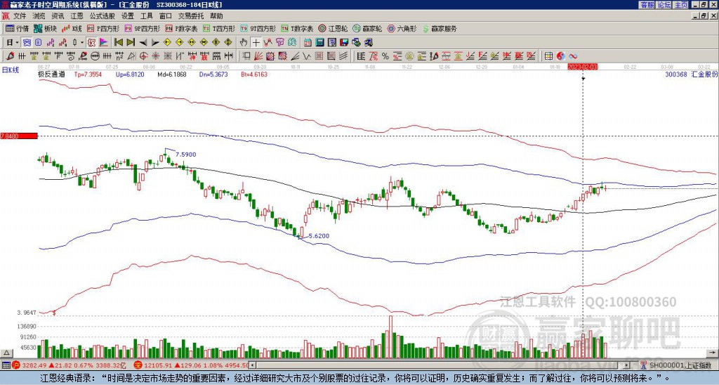 300368匯金股份行情深度解析