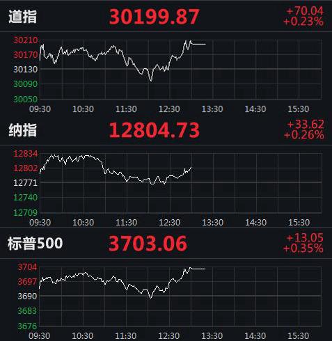 美股實(shí)時(shí)指數(shù)行情，動(dòng)態(tài)學(xué)習(xí)之旅與自信成就之路的交匯點(diǎn)