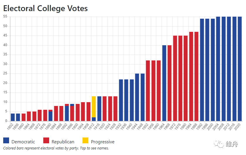 美國(guó)最新大選狀況，科技重塑投票體驗(yàn)，智能選舉新時(shí)代的開啟