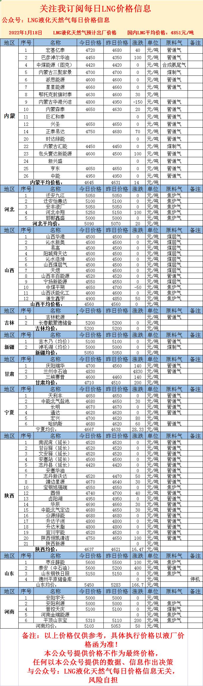 LNG最新價(jià)格，心靈與自然的奇妙之旅