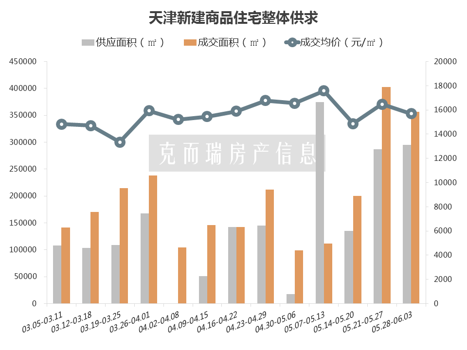 武清最新樓市行情概覽與深度分析