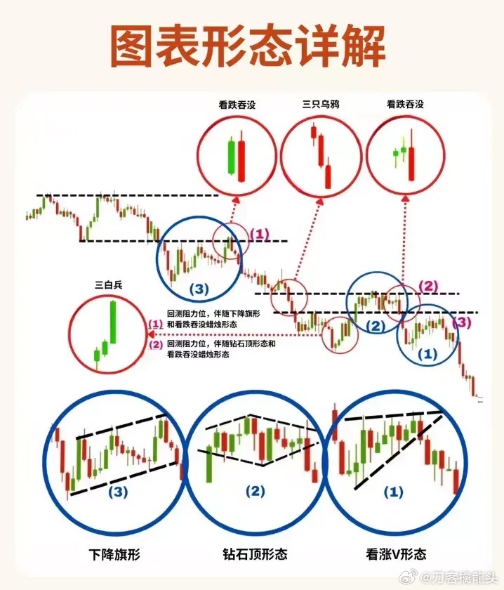 股票形態(tài)分析圖解，深度解析股票走勢，掌握投資先機