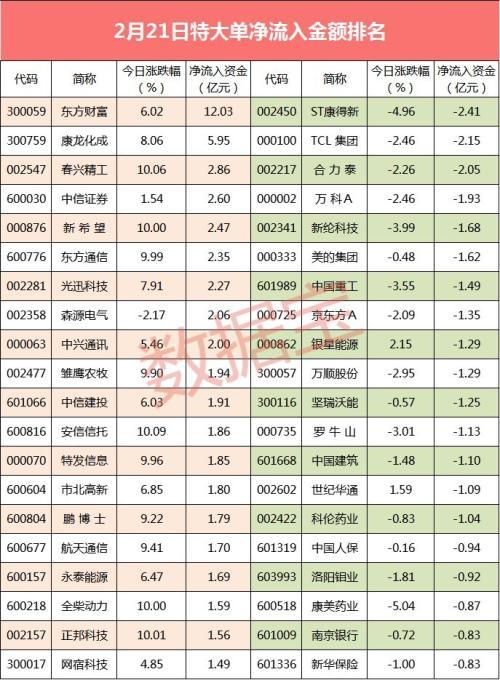 揭秘股票大單凈量，重塑投資體驗(yàn)，科技與金融的完美結(jié)合！