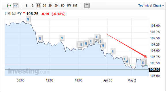 下周日元匯率預測，貨幣市場動態(tài)與風云變幻展望