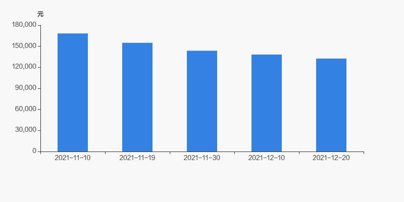 中泰化學(xué)股票全面解析，投資步驟與考量，值得一讀！