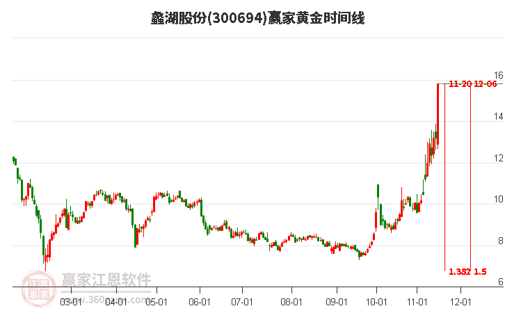 蠡湖股份股票，股市小探秘與溫馨之旅