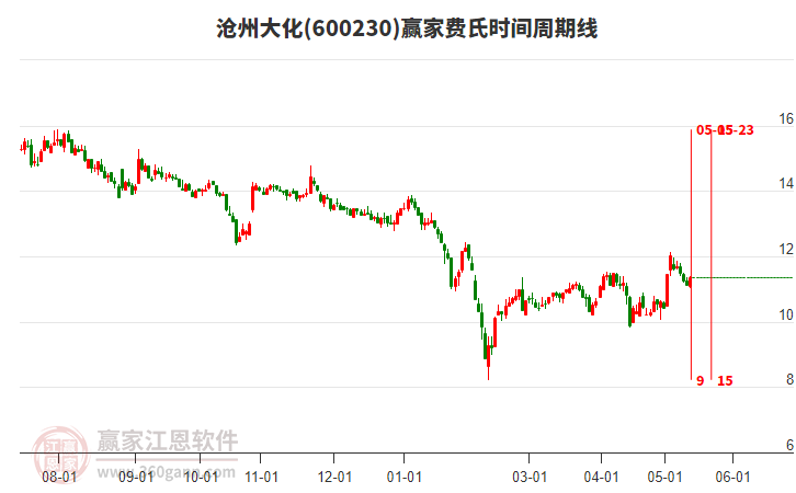 股市行情滄州大化，股市中的溫情故事揭秘