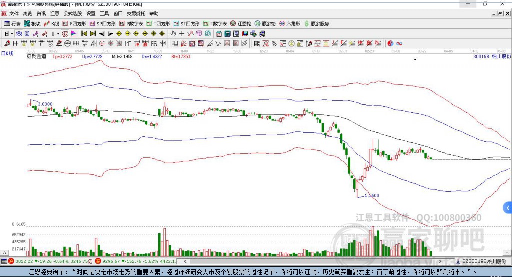 納川股份股票動態(tài)，深度分析與觀點(diǎn)闡述
