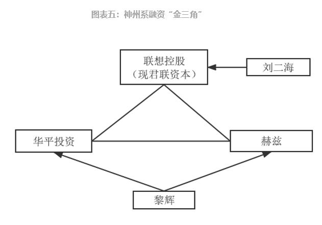 參股新三板的上市公司，意義、價(jià)值及深度探析