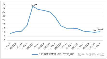 六氟磷酸鋰最新報(bào)價(jià)揭秘，一文掌握行業(yè)動(dòng)態(tài)，洞悉市場趨勢！
