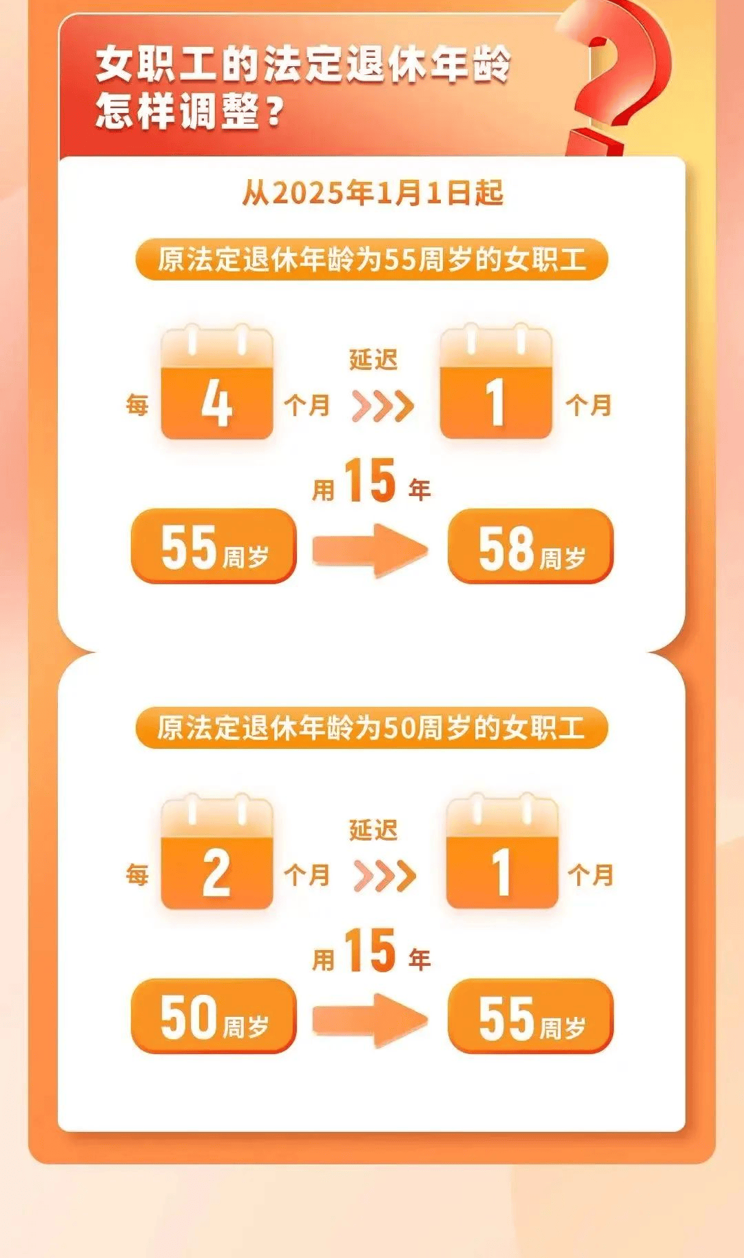 退休年齡最新規(guī)定2024