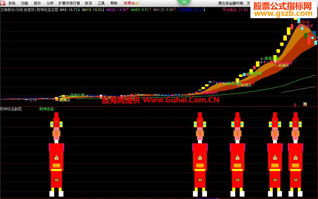 最新版通達信，投資領(lǐng)域的得力助手