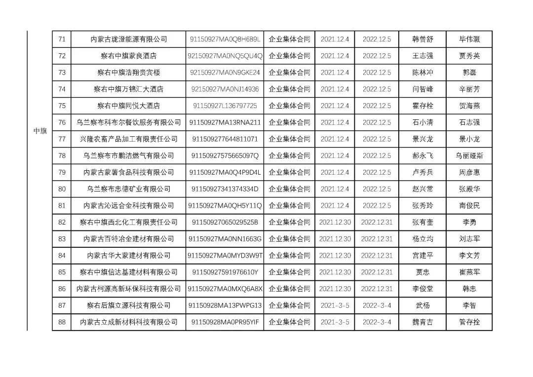 烏蘭察布干部最新公示，科技引領(lǐng)未來，干部公示展現(xiàn)生活新紀(jì)元風(fēng)采