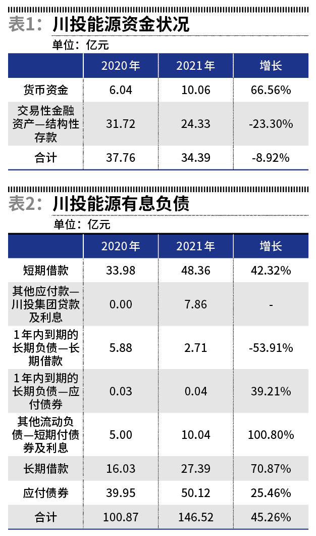 川投能源最新動態(tài)，時代前沿的能源弄潮兒