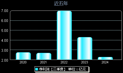 創(chuàng)維數字股票最新動態(tài)，掌握股市動態(tài)的步驟指南