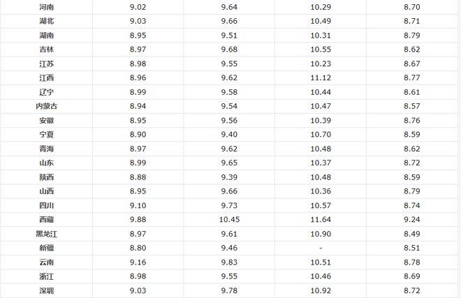 35號柴油最新價格指南，全面了解油價動態(tài)