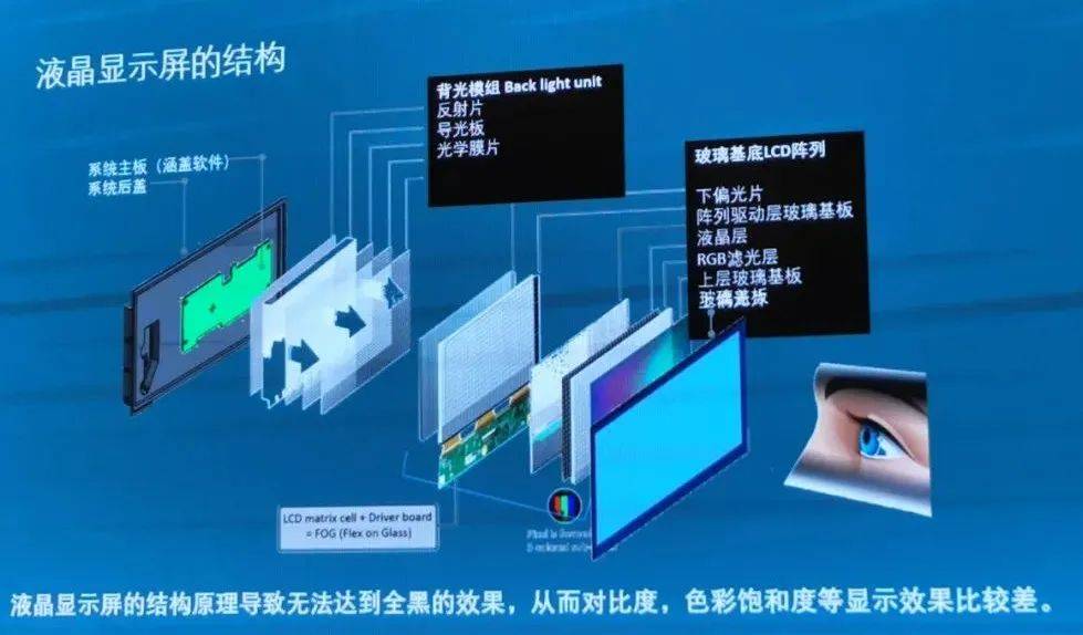 最新顯示技術(shù)，引領(lǐng)視覺(jué)革命，沉浸式體驗(yàn)科技魅力