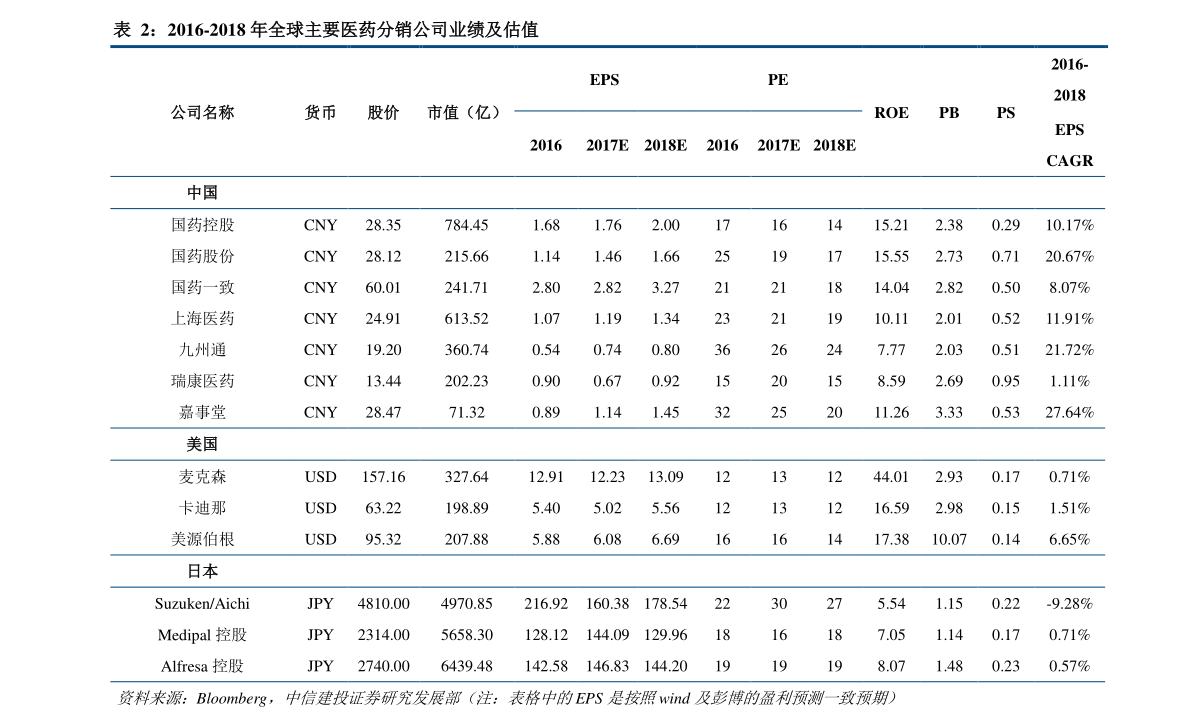 小紅書分享，桔梗最新價格動態(tài)??
