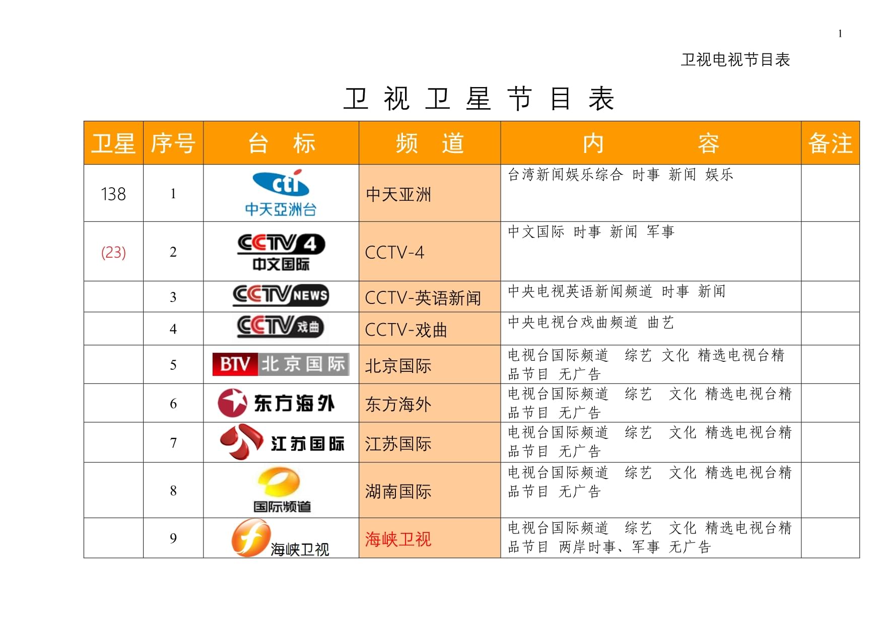 最新衛(wèi)星節(jié)目表，星空下的溫馨時(shí)光一覽