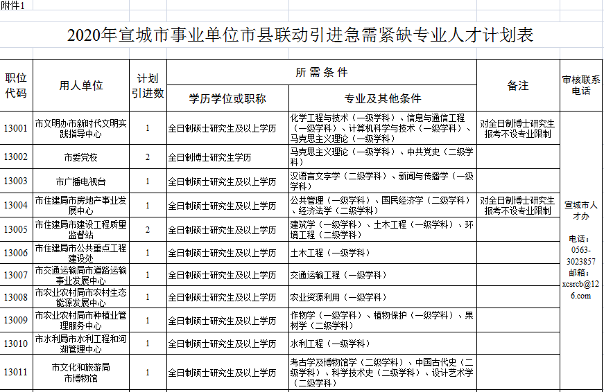 宣城最新購(gòu)房補(bǔ)貼政策，與自然美景共舞，心靈之旅啟程！