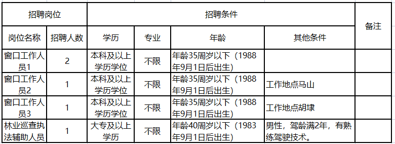 無錫新區(qū)最新招聘啟航，開啟你的成長之旅！