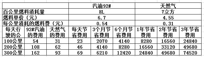 CNG價(jià)格最新查詢(xún)，背景、影響與地位分析