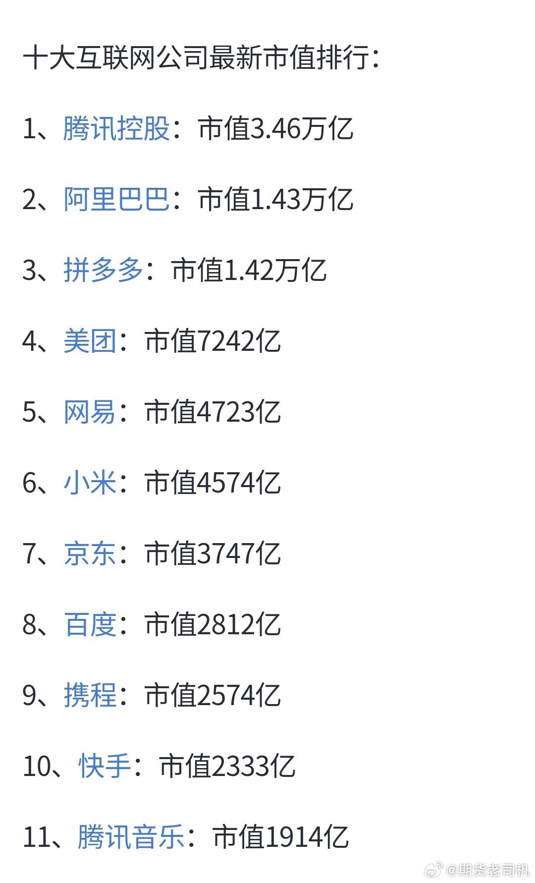 最新互聯(lián)網(wǎng)市值排名，時(shí)代的巨輪重新審視