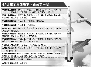 軍工混改新動(dòng)態(tài)，激發(fā)潛能，自信成就未來(lái)！