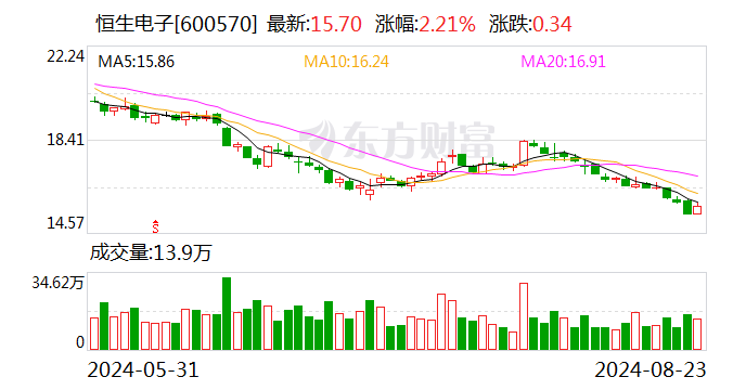 恒生電子最新動(dòng)態(tài)，電子世界的日常更新與進(jìn)展