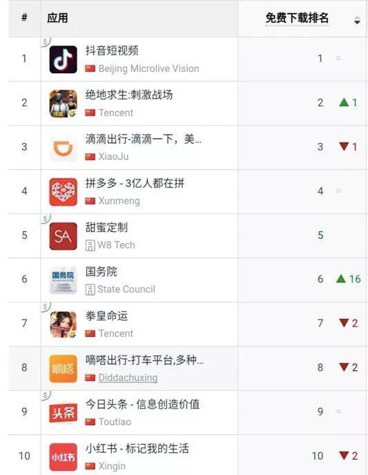 熱門資源獲取指南，最新下載排行及高效下載技巧